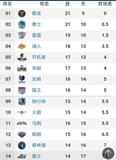 多點開花